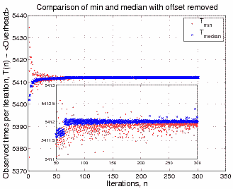 empirical-times-normalised.png