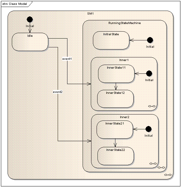 statemachine.GIF