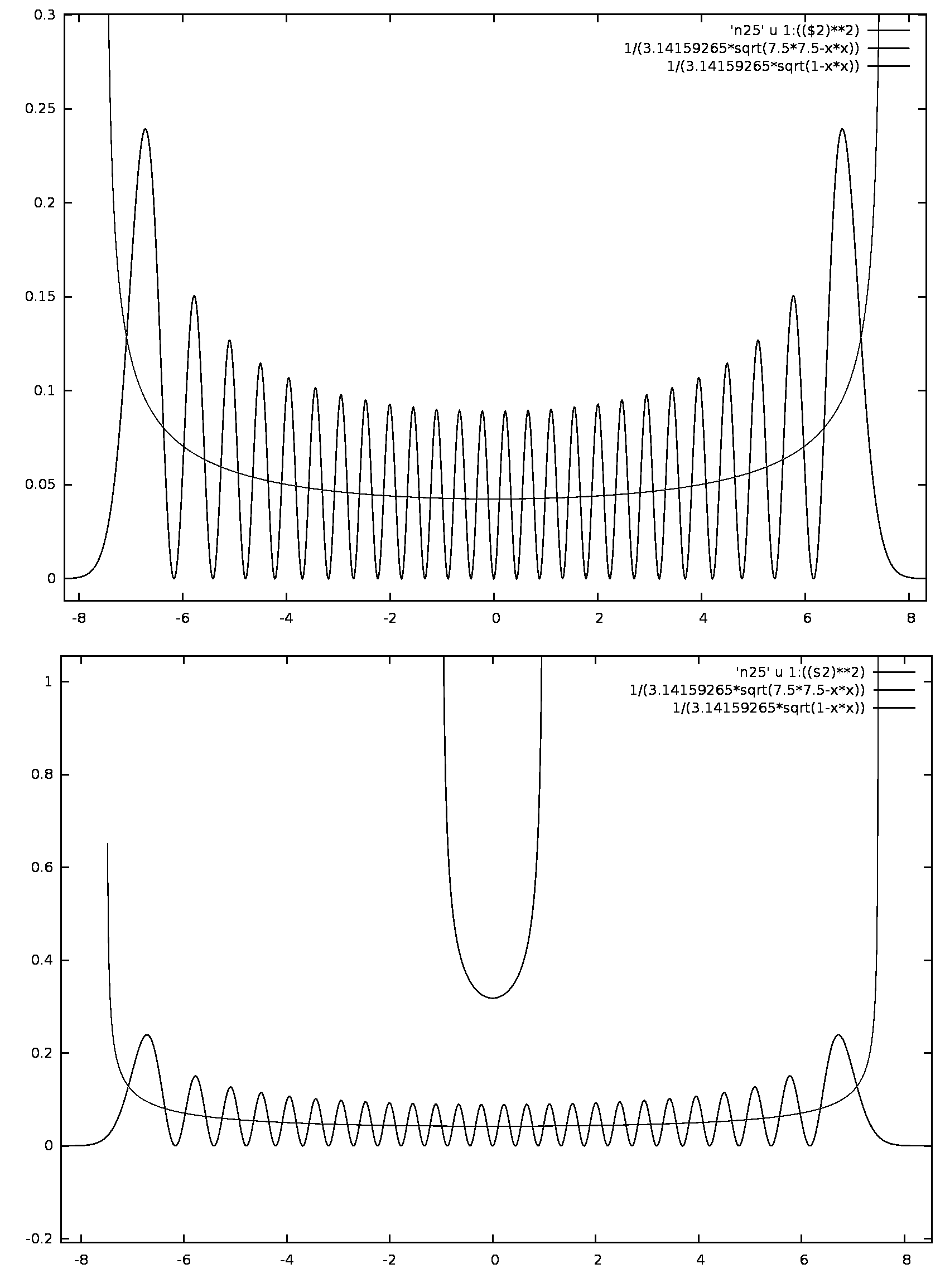 quantum_harmonic_oscillator_1D.png