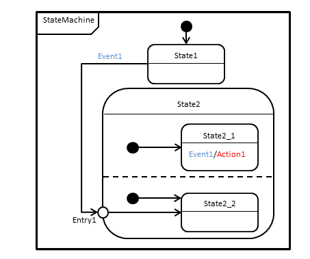 submachine_event.png