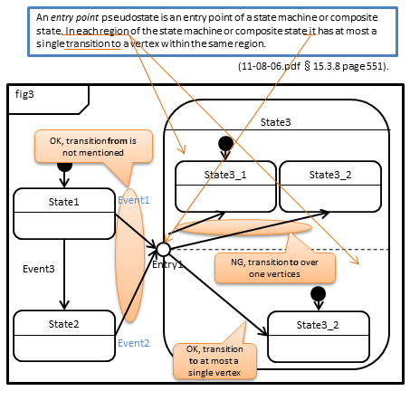 uml_entry_point.png