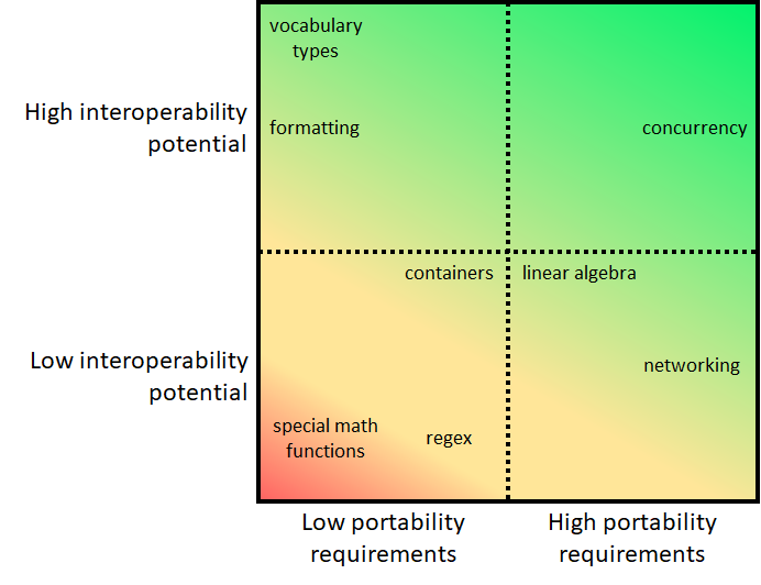 portability_interoperability.png