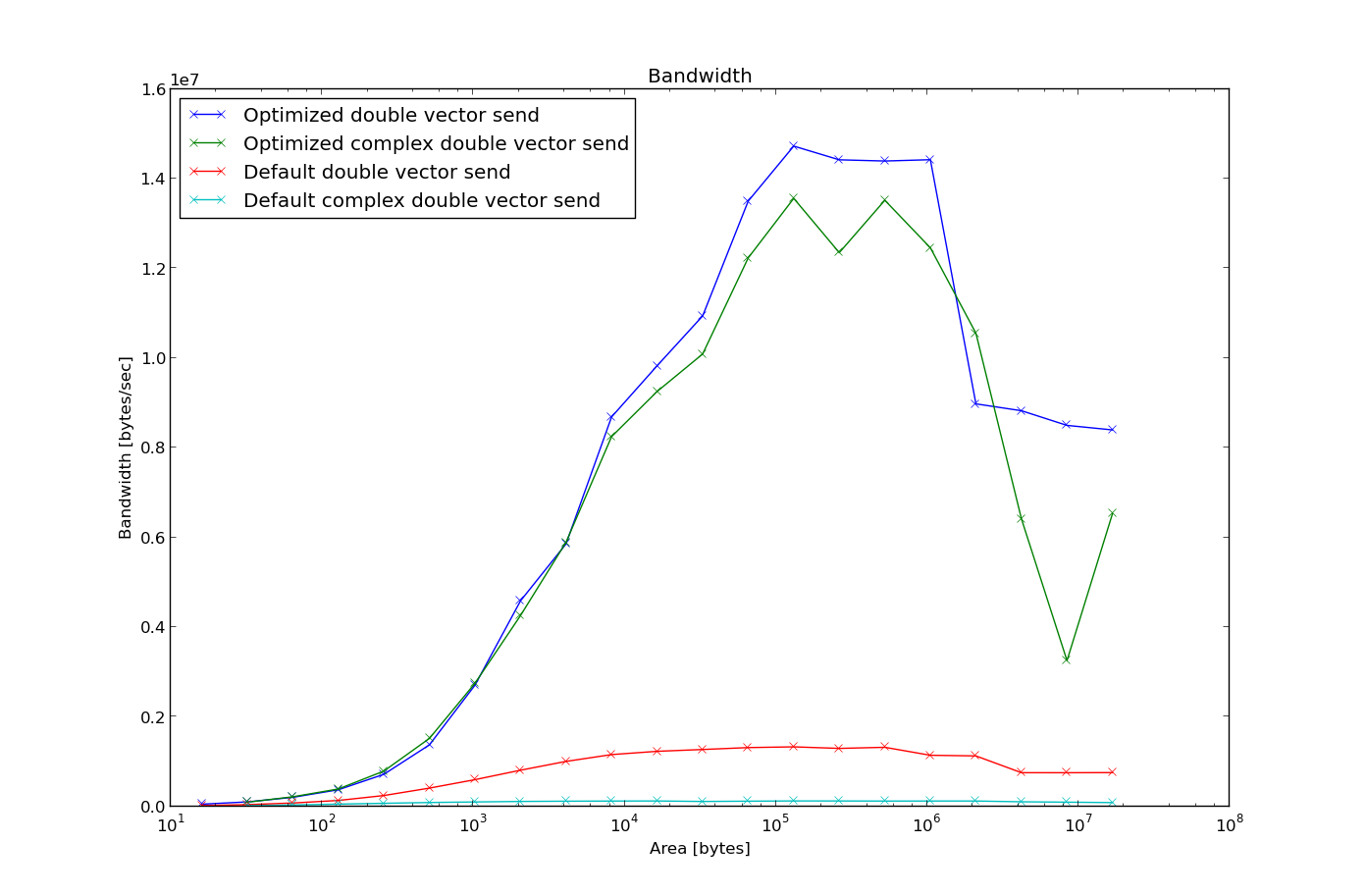 bandwidth.png