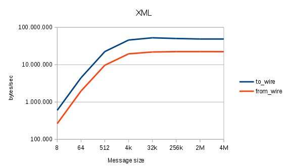 linux-xml.png