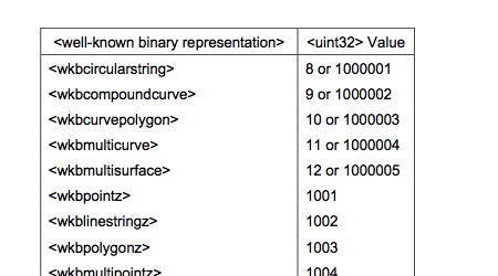 ISO13249-3-2006-final-wkb-codes.png