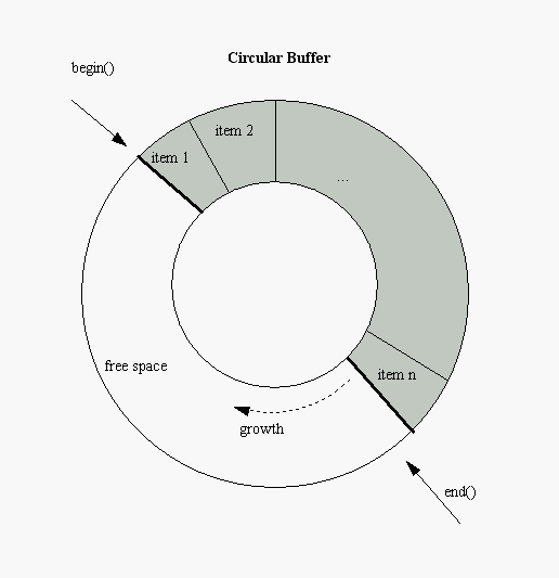 circular_buffer_picture.png